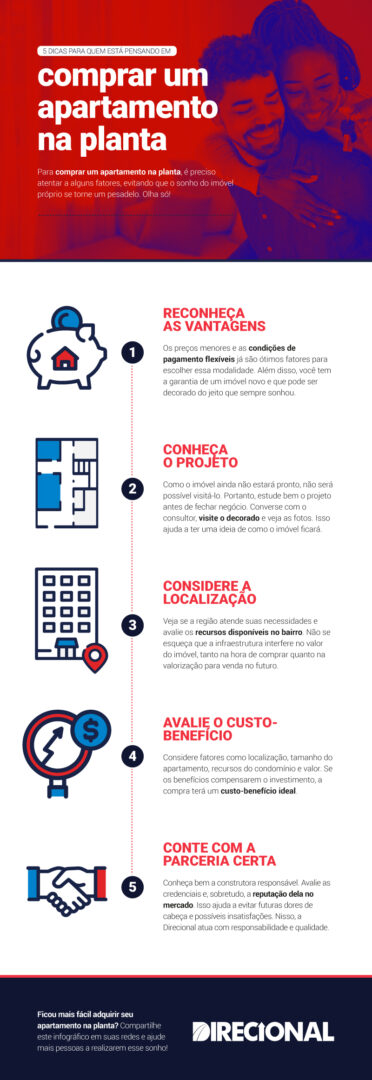 Imagem de um infográfico com 5 dicas para quem está pensando em comprar um apartamento na planta