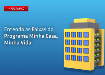 Entenda as faixas de renda do programa Minha Casa, Minha Vida