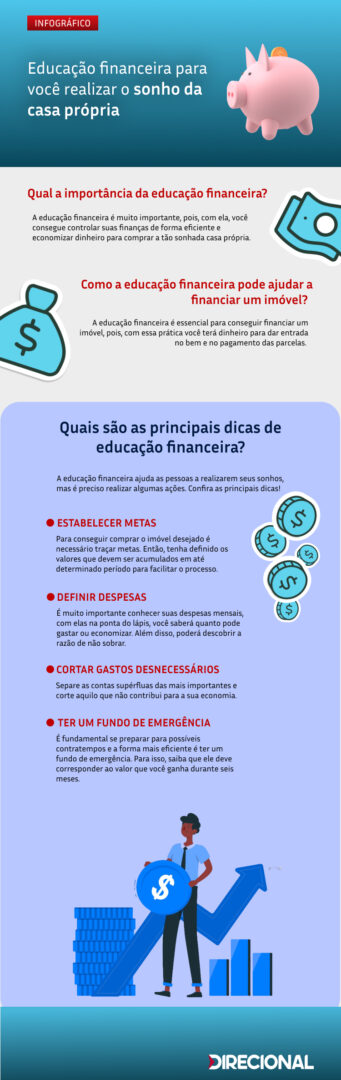 Frame 4 [INFOGRÁFICO] Educação financeira para você realizar o sonho da casa própria