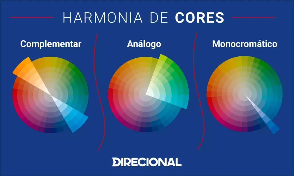 Parede com textura: principais tipos e como usar na decoração circulo cromatico Parede com textura: principais tipos e como usar na decoração