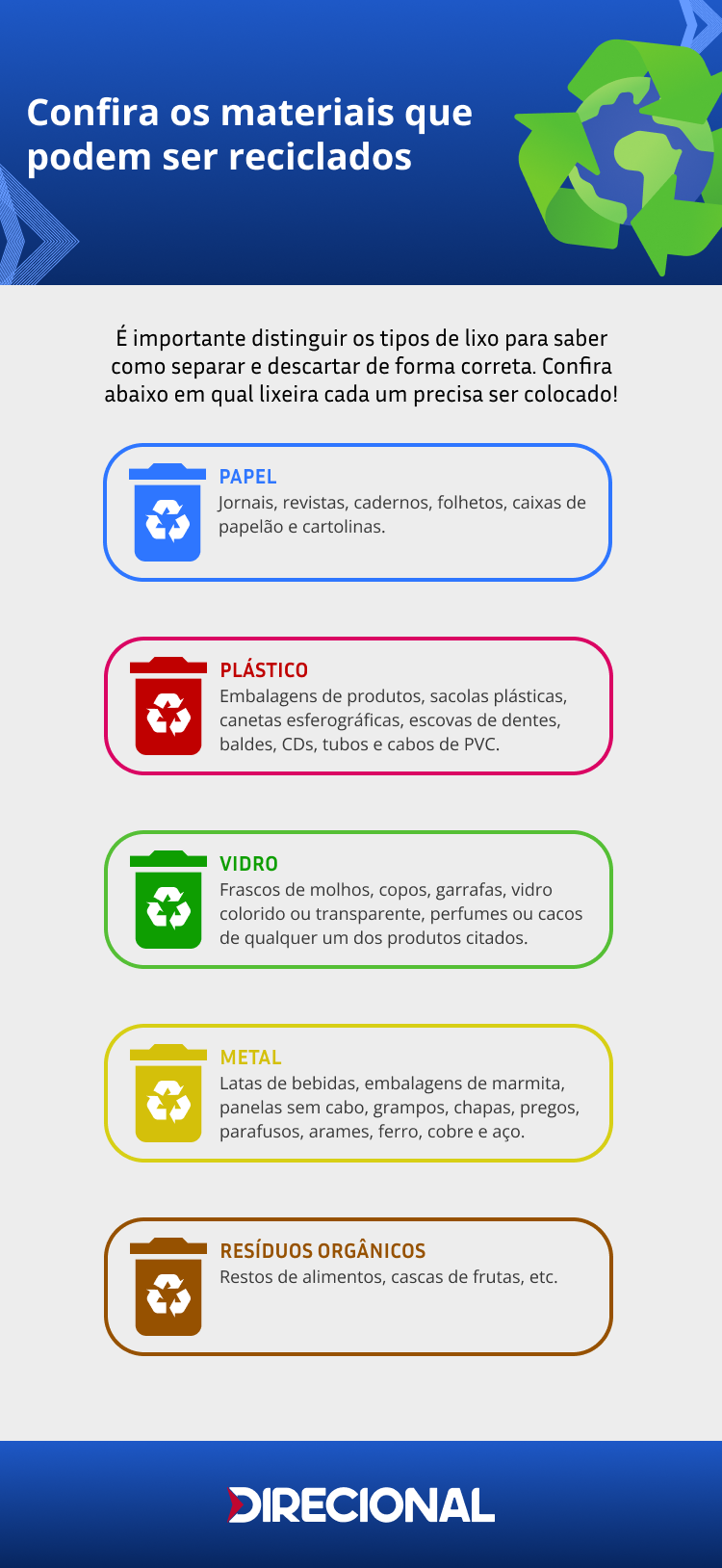 Reciclagem do lixo em condomínios: por que fazer e como funciona? Infografico reciclagem 3 Reciclagem do lixo em condomínios: por que fazer e como funciona?