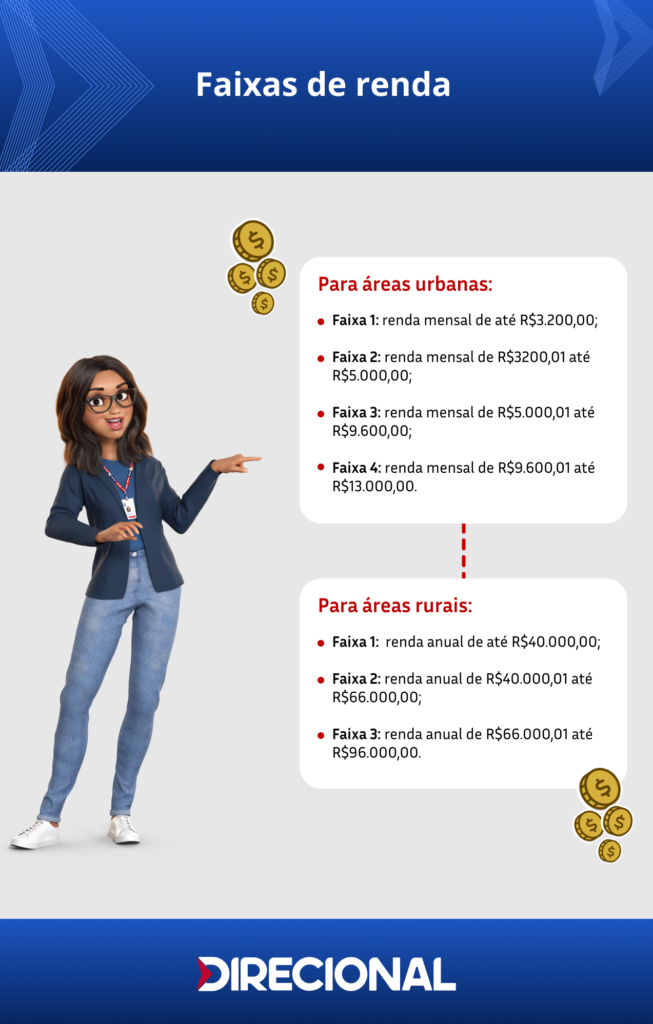 Subsidio habitacional Imagem 1 6 O que é subsídio habitacional? Entenda quem pode ter direito